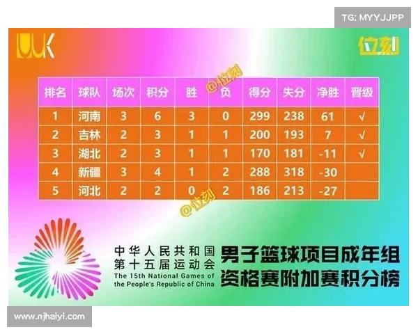 辽宁cba今日赛事表;辽宁CBA今日篮球赛事战火重燃辽宁男篮主场对决强敌争夺联赛积分 辽宁cba今日赛事表;辽宁CBA今日篮球赛事战火重燃辽宁男篮主场对决强敌争夺联赛积分
